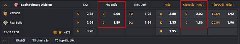 Cách chơi kèo đồng banh theo hiệp rất hợp lý vì mức chấp vẫn y nguyên